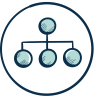 Domain 1. Governance and guidelines
