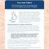 Case study: England