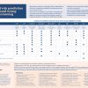 Reference: selected risk prediction models used in lung cancer screening