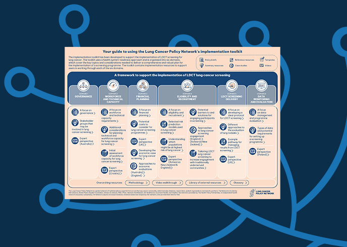 Summary guide to the screening implementation toolkit