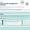 Pathways for IPN management programmes